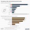 chartoftheday_9662_los_paises_mas_contaminantes_del_mundo_n.jpg