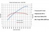 Moto-Guzzi-V85-TT-power-curve-3c.jpg