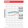 ROAD  07BB38SA COEF.FRICCION.jpg