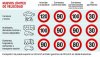 5c4eeb770de6944c51349546-todos-los-nuevos-limites-de-velocidad-en-espana-asi-cambian.jpeg