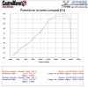 GSXR600_95_98_Potencia.jpeg