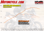 2021-ktm-890-adventure-r-hp-torque-dyno.png