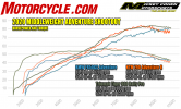042920-2020-middleweight-adventure-shootout-dyno.png