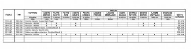 OPERACIONES MANTENIMIENTO R1200GS ADVENTURE 6528GKC 2.jpg