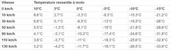 RELACION TEMPERTURA FRIO VIENTO MOTO.JPG RELACION TEMPERTURA FRIO VIENTO MOTO.JPG