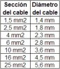 Di%u0025C3%u0025A9metro+de+los+cables+en+funci%u0025C3%u0025B3n+de+su+secci%u0025C3%u0025B3n.jpg