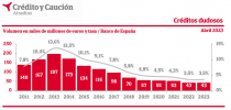 CREDITOS DUDOSOS.PNG