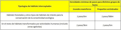 densidades-mínimas-pasos-de-fauna.jpg