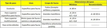 dimensiones-pasos-de-fauna-sup.jpg