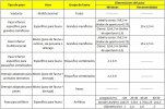 dimensiones-pasos-de-fauna-infer.jpg