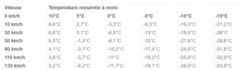 MOTO VENT TEMPERATURE.png
