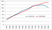 gs_vs_sas_hp.png