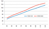 gs_vs_sas_vel.png