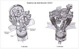 esquema distribución SOHC.jpg