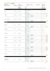 20241216_NIGHT_BREAKER_LED_COMPATIBILITY_LIST_Motorcycles_EN_Página_3.jpg