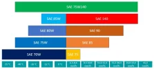 sae-75w140-en.jpg.webp