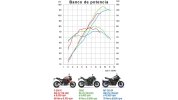 5ee0ffd10ce694d5188b45c7-comparativa-naked-900-bmw-f-900-r-kawasaki-z900-y-yamaha-mt-09.jpg