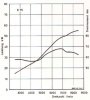 k7520power20graph.jpg