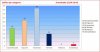 GraficoCategorias_20150622_1945.jpg