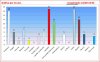GraficoCCAA_20150622_1945.JPG