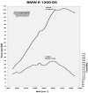 2024-BMW-R1300GS-Dyno-983x1024.jpg