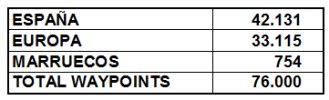 Waypoints.jpg Waypoints.jpg
