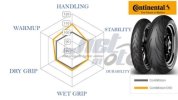 contimotion-evo--continental-introduces-new-sport-touring-tire-as-successor-to-the-contimotion...jpg contimotion-evo--continental-introduces-new-sport-touring-tire-as-successor-to-the-contimotion...jpg