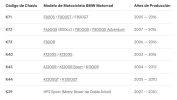 CuadroCompatibilidades.jpg CuadroCompatibilidades.jpg