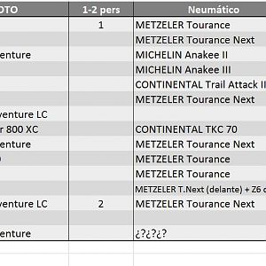Neumaticos 11jun