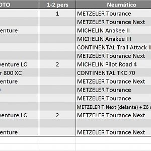Neumaticos CN 11jul2017