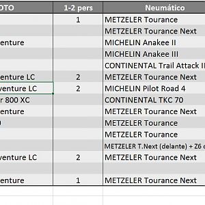 Neumaticos CN 18ago2017