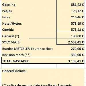 Gastos CN Ago2017