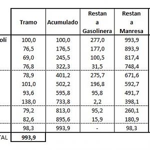 Rutometro