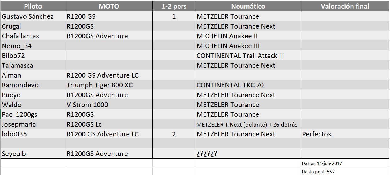 Neumaticos 11jun