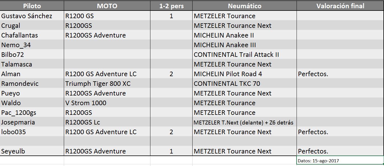 Neumaticos CN 15ago2017