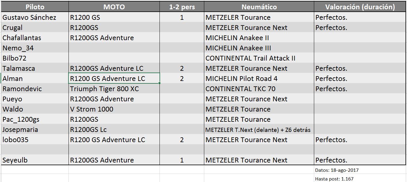 Neumaticos CN 18ago2017