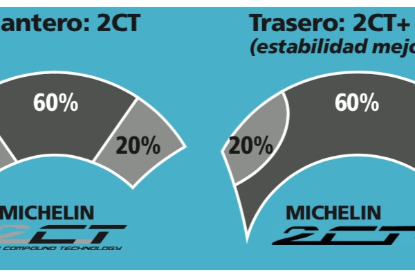 Michelin Anakee Adventure 2CT