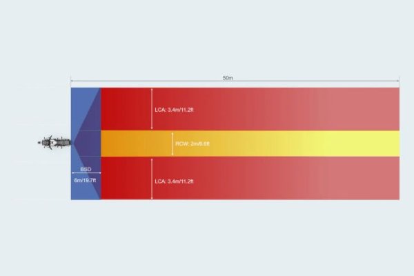 Su sistema de 77 GHz nos avisa con más precisión y distancia